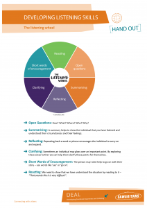 Handout Listening wheel2 1